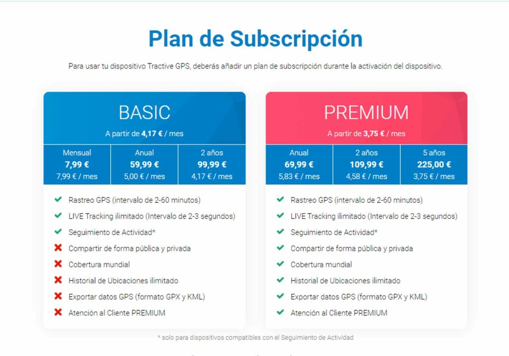 Suscripciones Tractive